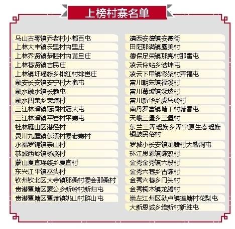 广西又有38村上榜中国少数民族特色村寨