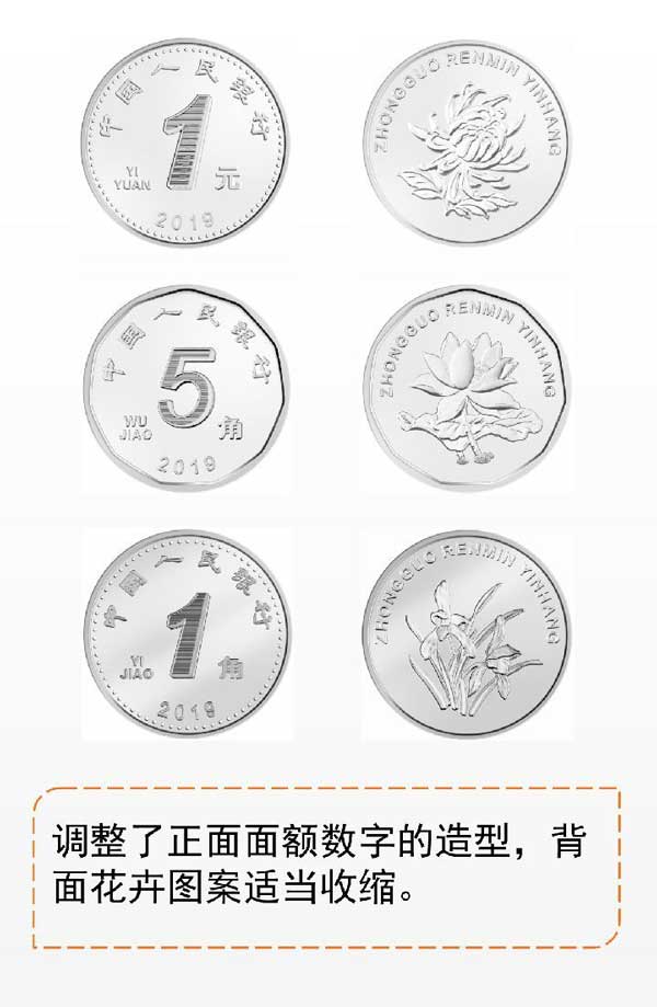 2019年版第五套人民币来了，来看看细节变化（图）